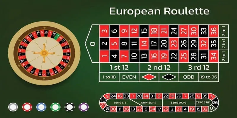 Sơ lược về các phiên bản game Roulette