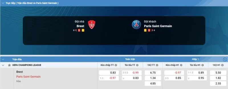 Fun88 soi kèo Brest vs PSG ngày 12/02/2025 