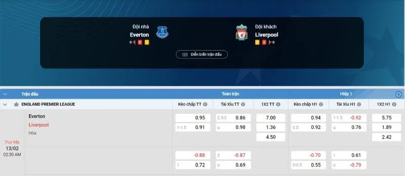 Fun88 soi kèo Everton vs Liverpool ngày 13/02/2025 