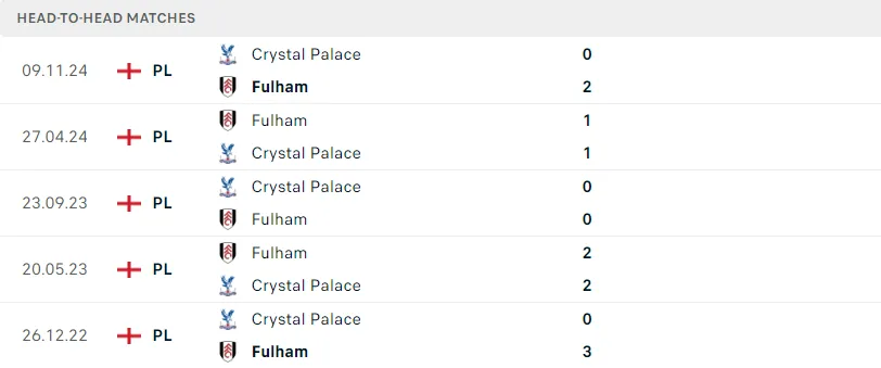 Fun88 soi kèo Fulham vs Crystal Palace ngày 22/02/2025 