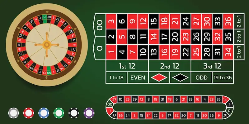 Những từ ngữ phổ biến trong game Roulette